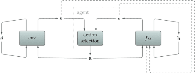 Figure 1 for Inference of Affordances and Active Motor Control in Simulated Agents