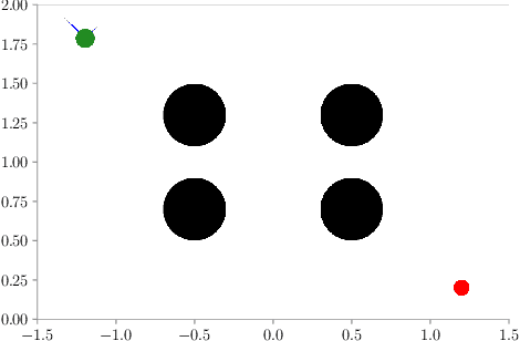 Figure 3 for Inference of Affordances and Active Motor Control in Simulated Agents