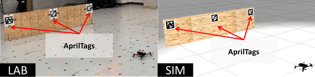 Figure 1 for Stochastic Modeling of Tag Installation Error for Robust On-Manifold Tag-Based Visual-Inertial Localization
