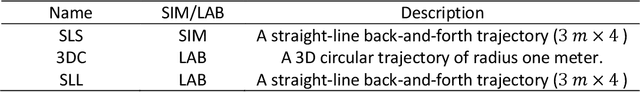 Figure 2 for Stochastic Modeling of Tag Installation Error for Robust On-Manifold Tag-Based Visual-Inertial Localization