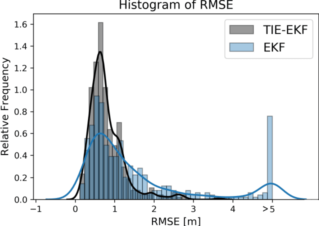 Figure 4 for Stochastic Modeling of Tag Installation Error for Robust On-Manifold Tag-Based Visual-Inertial Localization