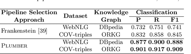 Figure 2 for Better Call the Plumber: Orchestrating Dynamic Information Extraction Pipelines