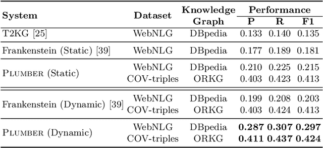 Figure 4 for Better Call the Plumber: Orchestrating Dynamic Information Extraction Pipelines