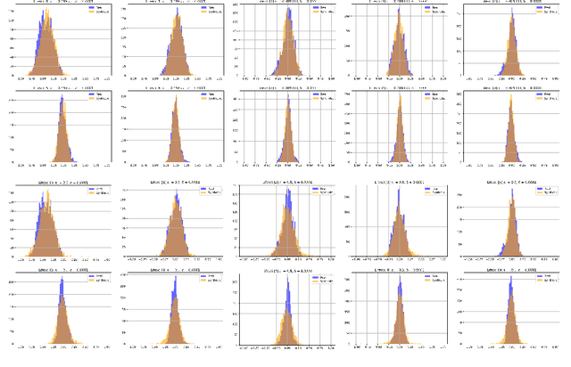Figure 3 for Differentially Private Normalizing Flows for Privacy-Preserving Density Estimation