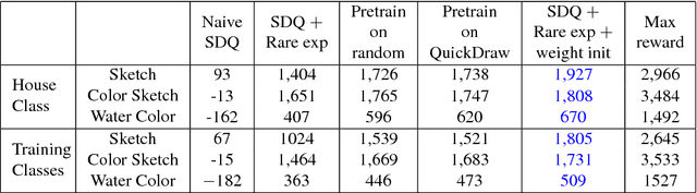 Figure 4 for Learning to Sketch with Deep Q Networks and Demonstrated Strokes