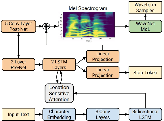 Figure 1 for Creation and Detection of German Voice Deepfakes