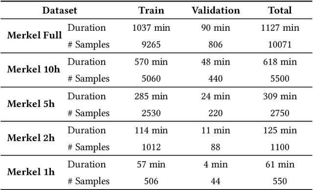 Figure 2 for Creation and Detection of German Voice Deepfakes