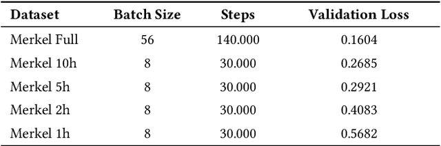Figure 3 for Creation and Detection of German Voice Deepfakes