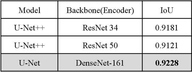 Figure 2 for A Deep Learning Based Workflow for Detection of Lung Nodules With Chest Radiograph