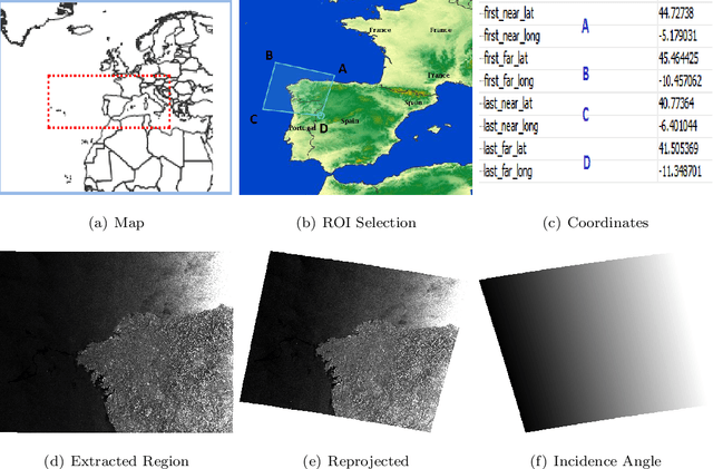 Figure 2 for Radar shadow detection in SAR images using DEM and projections