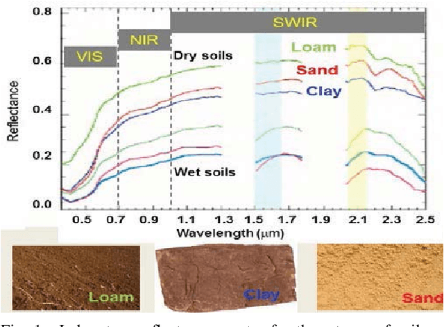 Figure 1 for 3D Terrain Segmentation in the SWIR Spectrum
