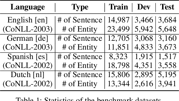 Figure 2 for AdvPicker: Effectively Leveraging Unlabeled Data via Adversarial Discriminator for Cross-Lingual NER