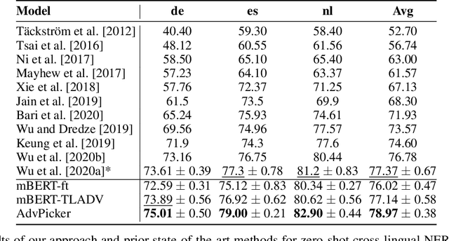 Figure 3 for AdvPicker: Effectively Leveraging Unlabeled Data via Adversarial Discriminator for Cross-Lingual NER