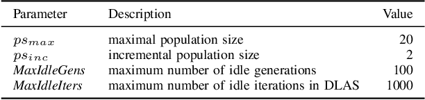 Figure 4 for Variable Population Memetic Search: A Case Study on the Critical Node Problem