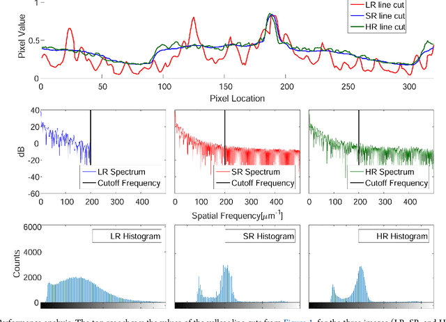 Figure 3 for Sparsity-Based Super Resolution for SEM Images