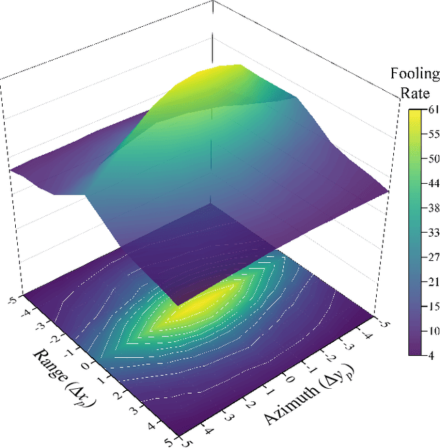 Figure 2 for Scattering Model Guided Adversarial Examples for SAR Target Recognition: Attack and Defense