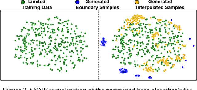 Figure 4 for DE-CROP: Data-efficient Certified Robustness for Pretrained Classifiers