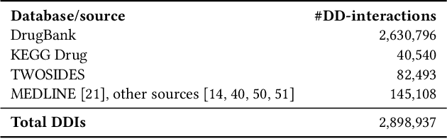 Figure 2 for Drug-Drug Interaction Prediction Based on Knowledge Graph Embeddings and Convolutional-LSTM Network
