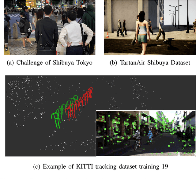 Figure 1 for AirDOS: Dynamic SLAM benefits from Articulated Objects