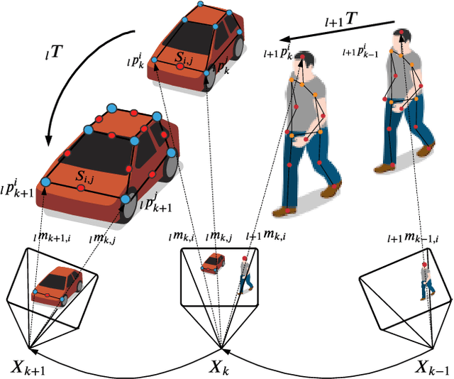 Figure 2 for AirDOS: Dynamic SLAM benefits from Articulated Objects