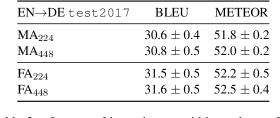 Figure 2 for LIUM-CVC Submissions for WMT18 Multimodal Translation Task