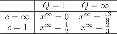 Figure 1 for Understanding Clipping for Federated Learning: Convergence and Client-Level Differential Privacy