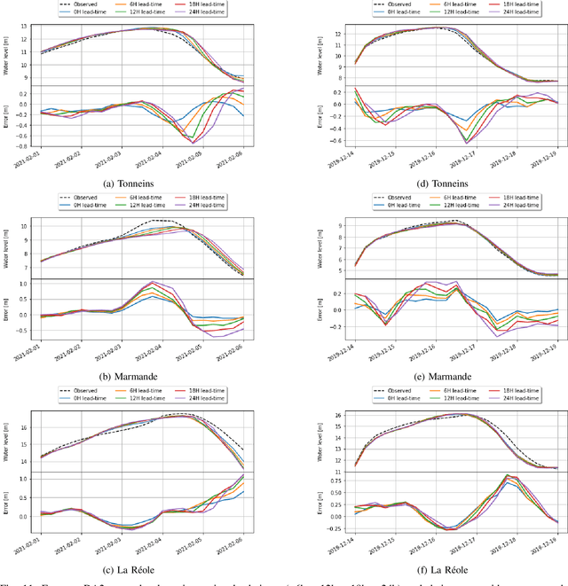 Figure 3 for Improvement of Flood Extent Representation with Remote Sensing Data and Data Assimilation Applied to Hydrodynamic Numerical Models