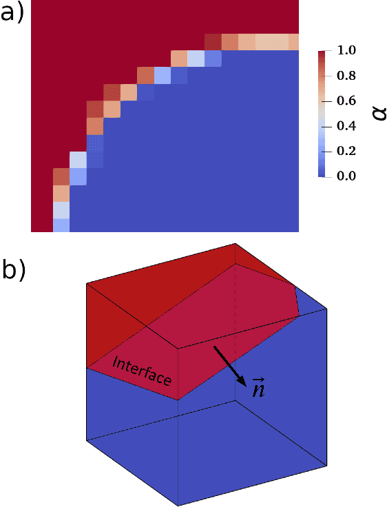 Figure 1 for A Deep Learning Algorithm for Piecewise Linear Interface Construction (PLIC)