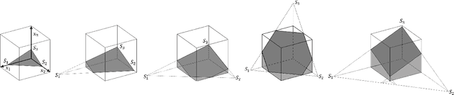 Figure 2 for A Deep Learning Algorithm for Piecewise Linear Interface Construction (PLIC)