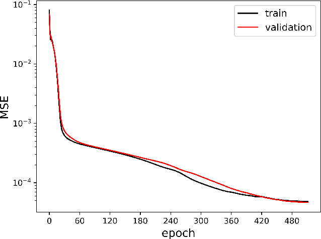 Figure 4 for A Deep Learning Algorithm for Piecewise Linear Interface Construction (PLIC)