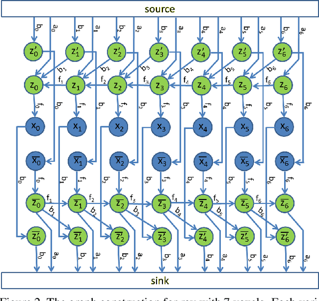 Figure 2 for Discrete Optimization of Ray Potentials for Semantic 3D Reconstruction