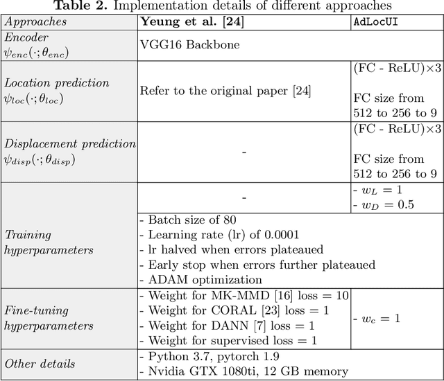 Figure 4 for Adaptive 3D Localization of 2D Freehand Ultrasound Brain Images