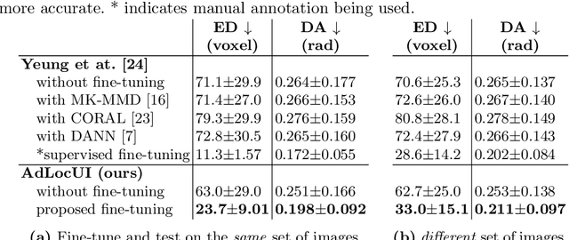 Figure 2 for Adaptive 3D Localization of 2D Freehand Ultrasound Brain Images