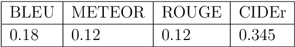 Figure 3 for COVIDRead: A Large-scale Question Answering Dataset on COVID-19