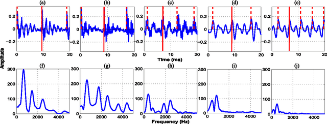 Figure 1 for Sonority Measurement Using System, Source, and Suprasegmental Information