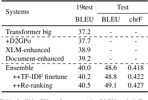 Figure 2 for SJTU-NICT's Supervised and Unsupervised Neural Machine Translation Systems for the WMT20 News Translation Task