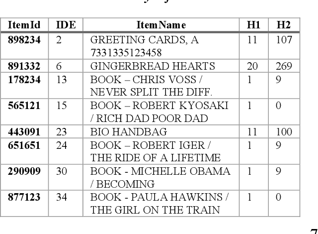 Figure 2 for ProVe -- Self-supervised pipeline for automated product replacement and cold-starting based on neural language models