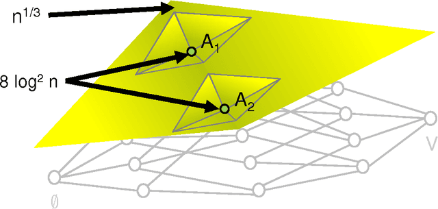 Figure 1 for Submodular Functions: Learnability, Structure, and Optimization