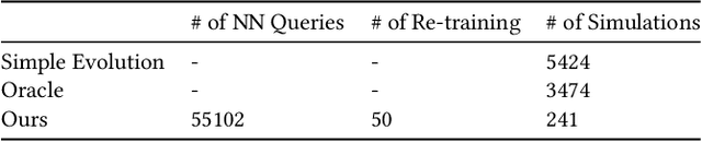 Figure 4 for BagNet: Berkeley Analog Generator with Layout Optimizer Boosted with Deep Neural Networks
