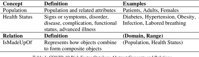 Figure 2 for Ontology-based and User-focused Automatic Text Summarization (OATS): Using COVID-19 Risk Factors as an Example
