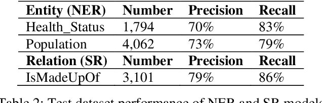 Figure 4 for Ontology-based and User-focused Automatic Text Summarization (OATS): Using COVID-19 Risk Factors as an Example
