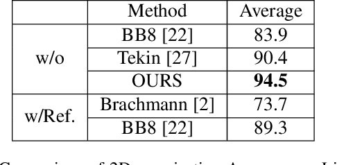Figure 4 for Estimating 6D Pose From Localizing Designated Surface Keypoints