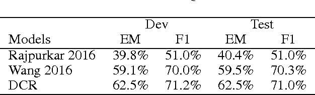 Figure 3 for End-to-End Answer Chunk Extraction and Ranking for Reading Comprehension