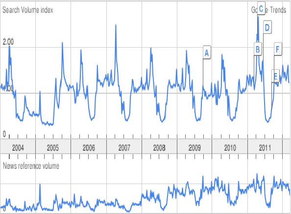 Figure 1 for A non-parametric mixture model for topic modeling over time