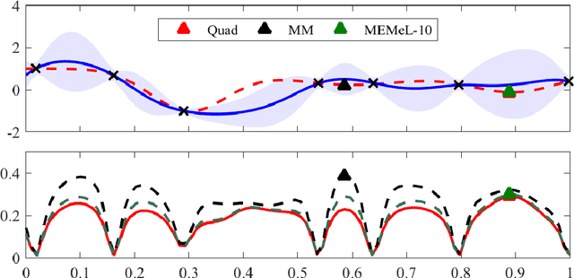 Figure 4 for MEMe: An Accurate Maximum Entropy Method for Efficient Approximations in Large-Scale Machine Learning