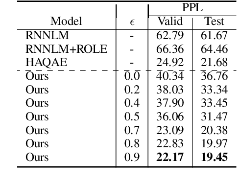 Figure 2 for Event Representation with Sequential, Semi-Supervised Discrete Variables