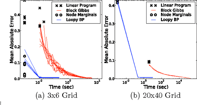 Figure 4 for Fast Exact Inference for Recursive Cardinality Models