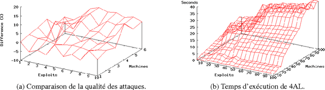 Figure 3 for Les POMDP font de meilleurs hackers: Tenir compte de l'incertitude dans les tests de penetration
