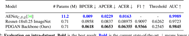 Figure 2 for More than just an auxiliary loss: Anti-spoofing Backbone Training via Adversarial Pseudo-depth Generation