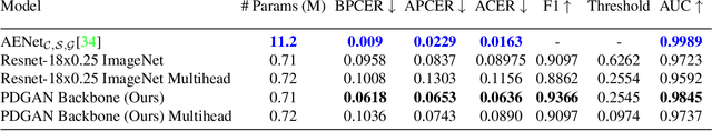 Figure 4 for More than just an auxiliary loss: Anti-spoofing Backbone Training via Adversarial Pseudo-depth Generation